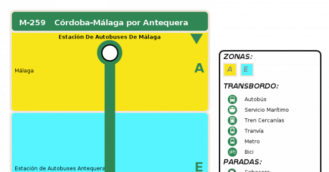 Recorrido esquemático, paradas y correspondencias en sentido vuelta Línea M-259: Málaga - Antequera - Córdoba