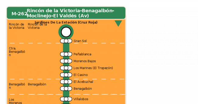 Recorrido esquemático, paradas y correspondencias en sentido vuelta Línea M-262: Málaga - Benagalbón - Moclinejo - El Valdés