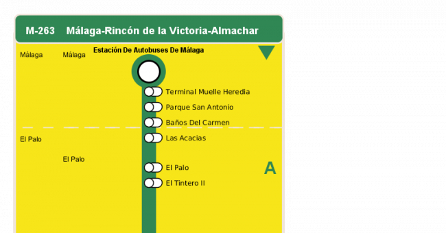 Recorrido esquemático, paradas y correspondencias en sentido vuelta Línea M-263: Málaga - Rincón de la Victoria - Almáchar