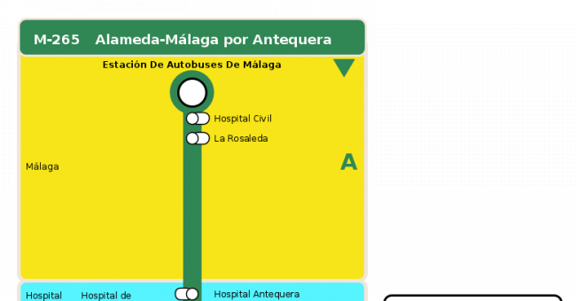 Recorrido esquemático, paradas y correspondencias en sentido vuelta Línea M-265: Málaga - Antequera - Alameda