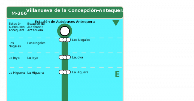 Recorrido esquemático, paradas y correspondencias en sentido vuelta Línea M-266: Villanueva de la Concepción - Antequera