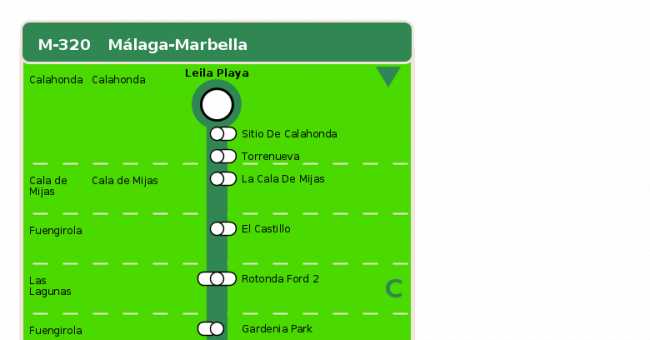 Recorrido esquemático, paradas y correspondencias en sentido vuelta Línea M-320: Málaga - Marbella