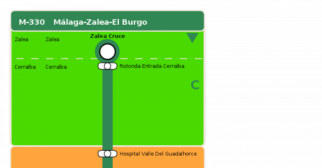 Recorrido esquemático, paradas y correspondencias en sentido vuelta Línea M-330: Málaga - Zalea - El Burgo