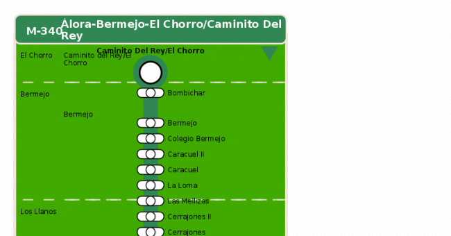 Recorrido esquemático, paradas y correspondencias en sentido vuelta Línea M-340: Álora - Bermejo - El Chorro - Caminito del Rey