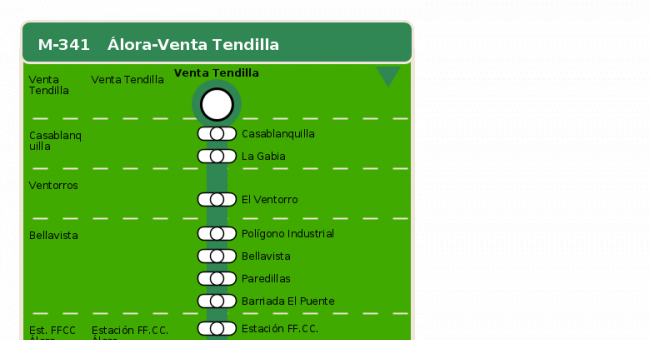 Recorrido esquemático, paradas y correspondencias en sentido vuelta Línea M-341: Álora - Venta Tendilla