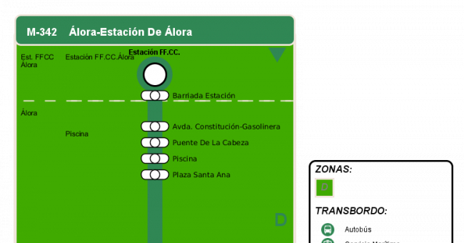 Recorrido esquemático, paradas y correspondencias en sentido vuelta Línea M-342: Álora - Estación de Álora