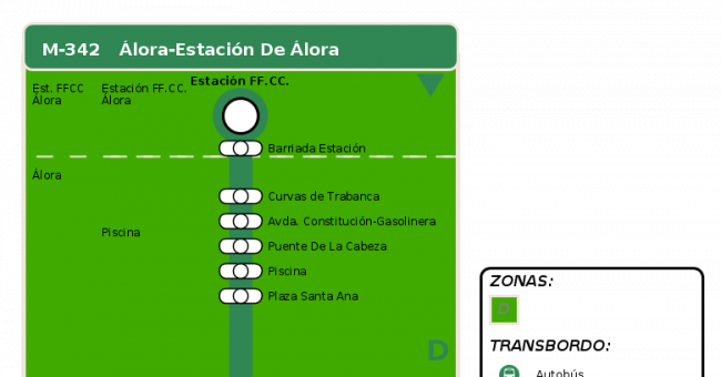 Recorrido esquemático, paradas y correspondencias en sentido vuelta Línea M-342: Álora - Estación de Álora