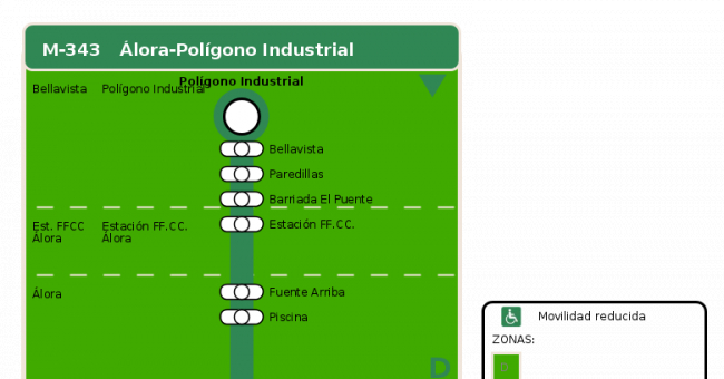 Recorrido esquemático, paradas y correspondencias en sentido vuelta Línea M-343: Álora - Polígono Industrial