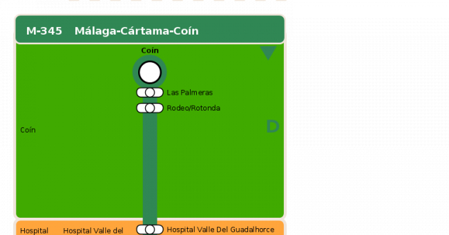 Recorrido esquemático, paradas y correspondencias en sentido vuelta Línea M-345: Málaga - Cártama - Coín