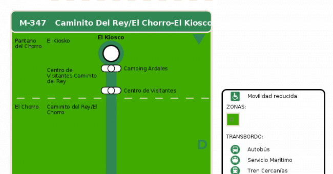 Recorrido esquemático, paradas y correspondencias en sentido vuelta Línea M-347: Caminito del Rey - El Chorro - El Kiosco