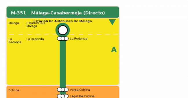 Recorrido esquemático, paradas y correspondencias en sentido vuelta Línea M-351: Málaga - Casabermeja