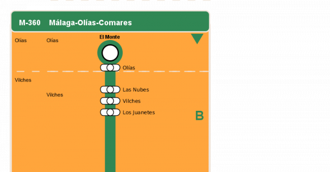 Recorrido esquemático, paradas y correspondencias en sentido vuelta Línea M-360: Málaga - Olías - Comares