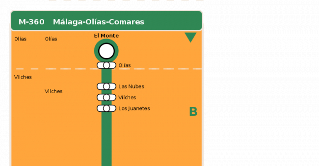 Recorrido esquemático, paradas y correspondencias en sentido vuelta Línea M-360: Málaga - Olías - Comares