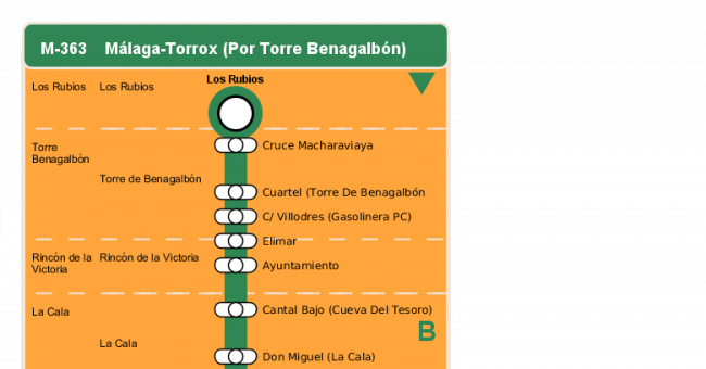 Recorrido esquemático, paradas y correspondencias en sentido vuelta Línea M-363: Málaga - Torrox