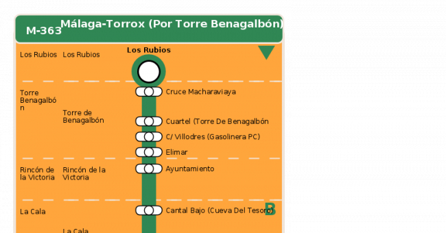 Recorrido esquemático, paradas y correspondencias en sentido vuelta Línea M-363: Málaga - Torrox