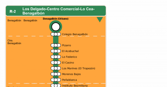 Recorrido esquemático, paradas y correspondencias en sentido vuelta Línea R-2: Los Delgado - Centro Comercial - Lo Cea - Benagalbón