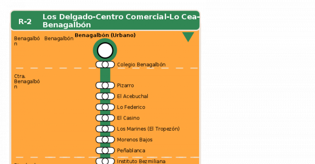 Recorrido esquemático, paradas y correspondencias en sentido vuelta Línea R-2: Los Delgado - Centro Comercial - Lo Cea - Benagalbón