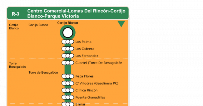 Recorrido esquemático, paradas y correspondencias en sentido vuelta Línea R-3: Centro Comercial - Lomas del Rincón - Cortijo Blanco - Parque Victoria