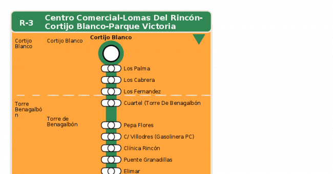 Recorrido esquemático, paradas y correspondencias en sentido vuelta Línea R-3: Centro Comercial - Lomas del Rincón - Cortijo Blanco - Parque Victoria