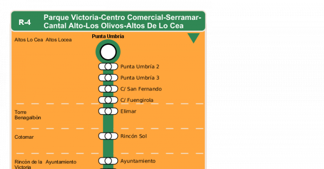 Recorrido esquemático, paradas y correspondencias en sentido vuelta Línea R-4: Parque Victoria - Centro Comercial - Serramar - Cantal Alto - Los Olivos - Altos de Lo Cea
