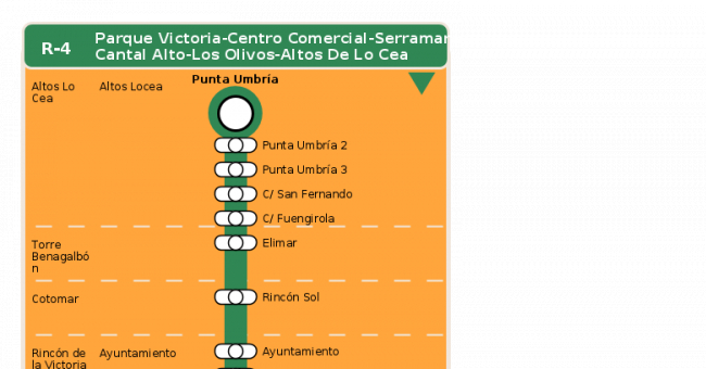 Recorrido esquemático, paradas y correspondencias en sentido vuelta Línea R-4: Parque Victoria - Centro Comercial - Serramar - Cantal Alto - Los Olivos - Altos de Lo Cea