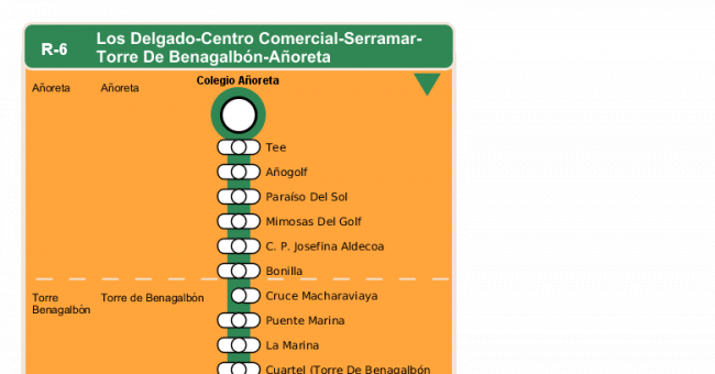 Recorrido esquemático, paradas y correspondencias en sentido vuelta Línea R-6: Los Delgado - Centro Comercial - Serramar - Torre de Benagalbón - Añoreta