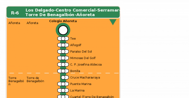 Recorrido esquemático, paradas y correspondencias en sentido vuelta Línea R-6: Los Delgado - Centro Comercial - Serramar - Torre de Benagalbón - Añoreta