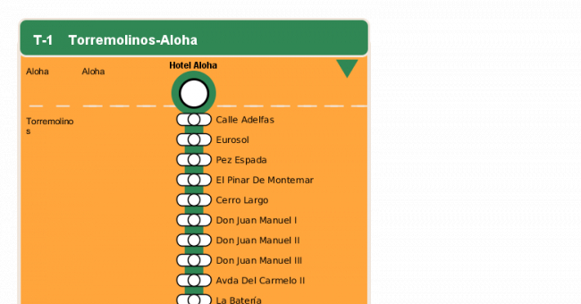Recorrido esquemático, paradas y correspondencias en sentido vuelta Línea T-1: Torremolinos - Aloha