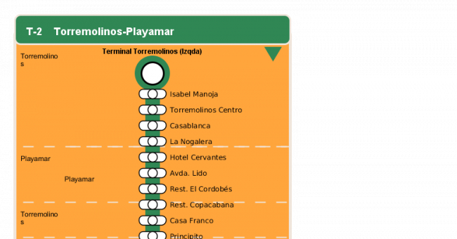 Recorrido esquemático, paradas y correspondencias en sentido vuelta Línea T-2: Torremolinos - Playamar