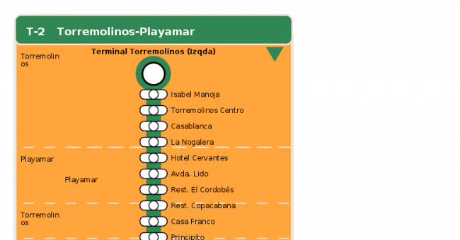 Recorrido esquemático, paradas y correspondencias en sentido vuelta Línea T-2: Torremolinos - Playamar