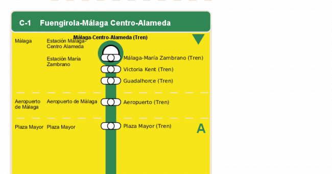 Recorrido esquemático, paradas y correspondencias en sentido ida Línea C-1: Fuengirola - Málaga Centro-Alameda