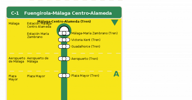 Recorrido esquemático, paradas y correspondencias en sentido ida Línea C-1: Fuengirola - Málaga Centro-Alameda