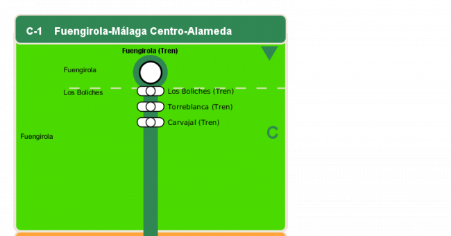 Recorrido esquemático, paradas y correspondencias en sentido vuelta Línea C-1: Fuengirola - Málaga Centro-Alameda