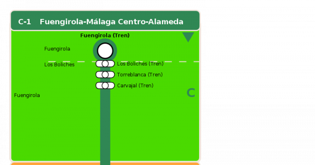 Recorrido esquemático, paradas y correspondencias en sentido vuelta Línea C-1: Fuengirola - Málaga Centro-Alameda