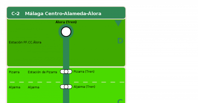 Recorrido esquemático, paradas y correspondencias en sentido vuelta Línea C-2: Málaga Centro-Alameda - Álora