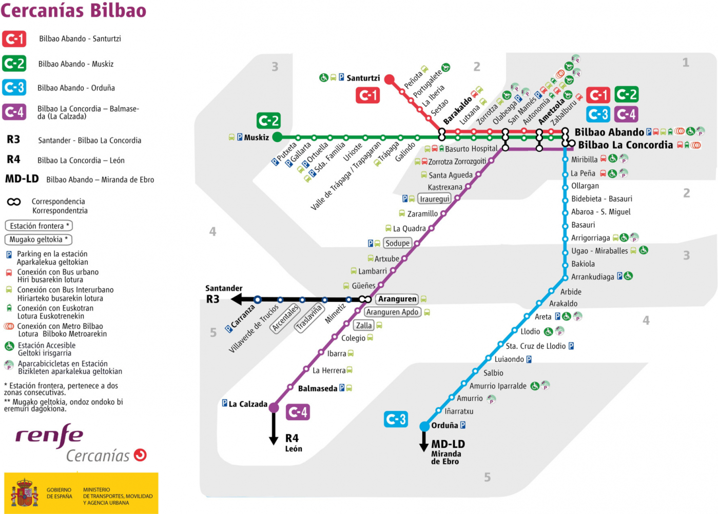 renfe cercanias bilbao