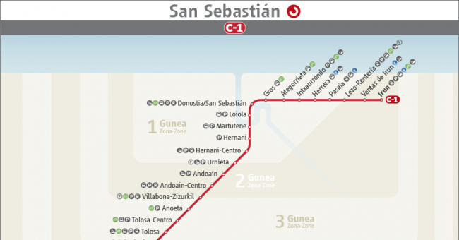 Plano de RENFE Cercanías San Sebastián