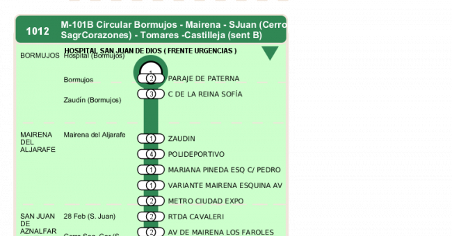 Recorrido esquemático, paradas y correspondencias en sentido ida Línea M-101: Bormujos (Circular) (recorrido 2)