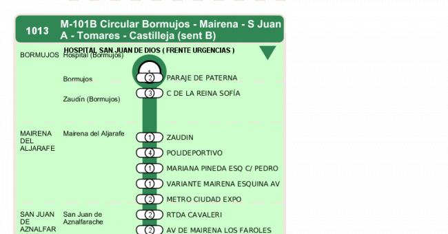 Recorrido esquemático, paradas y correspondencias en sentido ida Línea M-101: Bormujos (Circular) (recorrido 3)