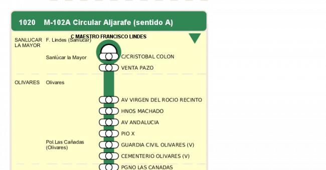 Recorrido esquemático, paradas y correspondencias en sentido ida Línea M-102: Circular Aljarafe (recorrido 1)