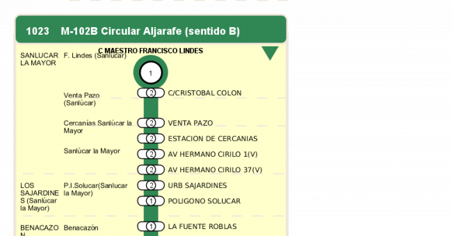 Recorrido esquemático, paradas y correspondencias en sentido ida Línea M-102: Circular Aljarafe (recorrido 2)