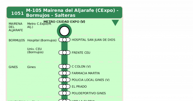 Recorrido esquemático, paradas y correspondencias en sentido ida Línea M-105: Mairena del Aljarafe - Salteras