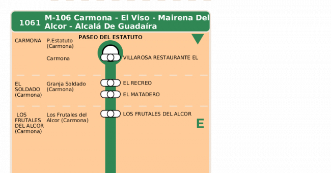 Recorrido esquemático, paradas y correspondencias en sentido ida Línea M-106: Alcalá de Guadaíra - Carmona (recorrido 1)