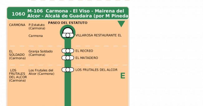 Recorrido esquemático, paradas y correspondencias en sentido ida Línea M-106: Alcalá de Guadaíra - Carmona (recorrido 2)