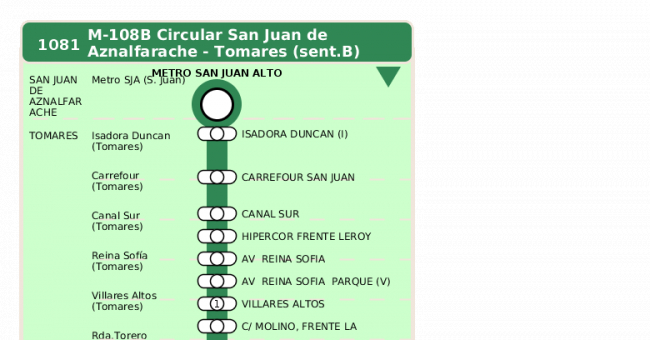 Recorrido esquemático, paradas y correspondencias en sentido ida Línea M-108: San Juan de Aznalfarache - Tomares (Circular)