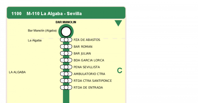 Recorrido esquemático, paradas y correspondencias en sentido ida Línea M-110: Sevilla - La Algaba
