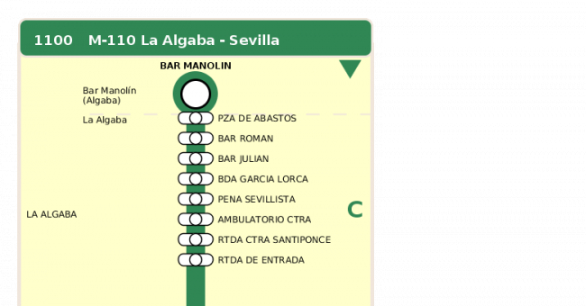 Recorrido esquemático, paradas y correspondencias en sentido ida Línea M-110: Sevilla - La Algaba