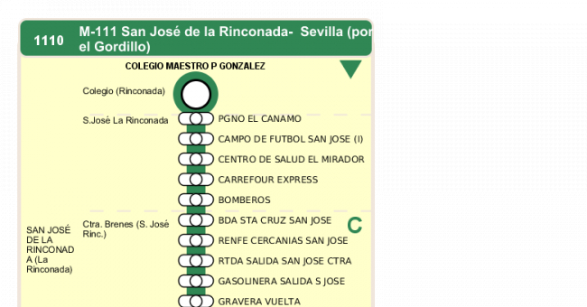 Recorrido esquemático, paradas y correspondencias en sentido ida Línea M-111: Sevilla - San José de la Rinconada (recorrido 1)