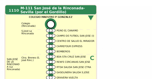 Recorrido esquemático, paradas y correspondencias en sentido ida Línea M-111: Sevilla - San José de la Rinconada (recorrido 1)