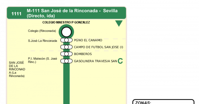 Recorrido esquemático, paradas y correspondencias en sentido ida Línea M-111: Sevilla - San José de la Rinconada (recorrido 2)